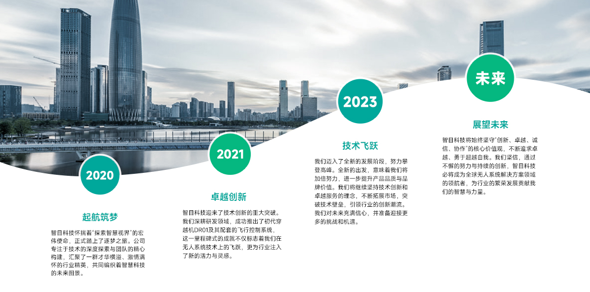 智目科技公司發(fā)展歷程